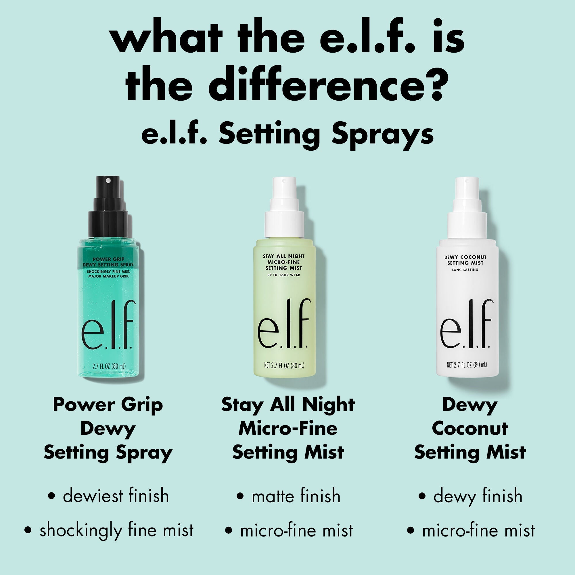 E.l.f. Cosmetics Power Grip Dewy Setting Spray