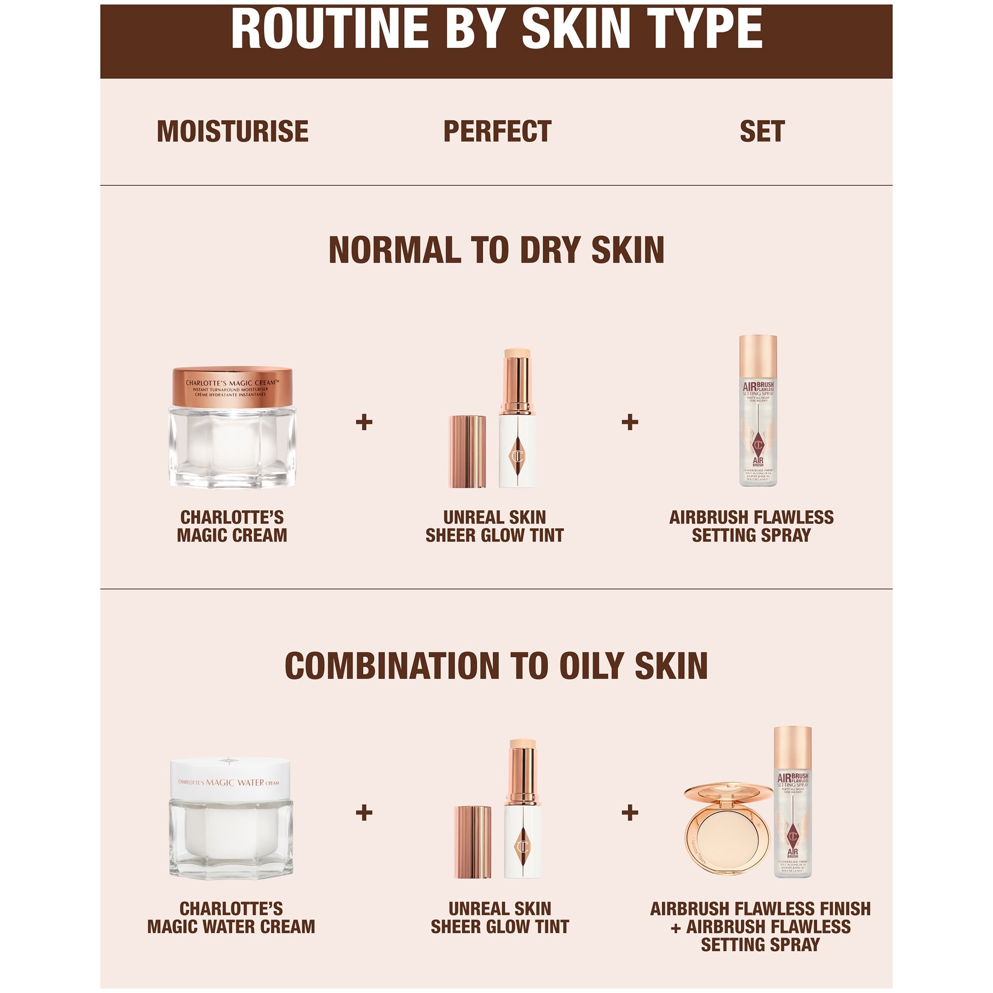 Unreal Skin Sheer Glow Tint Foundation 8ml by Charlotte Tilbury