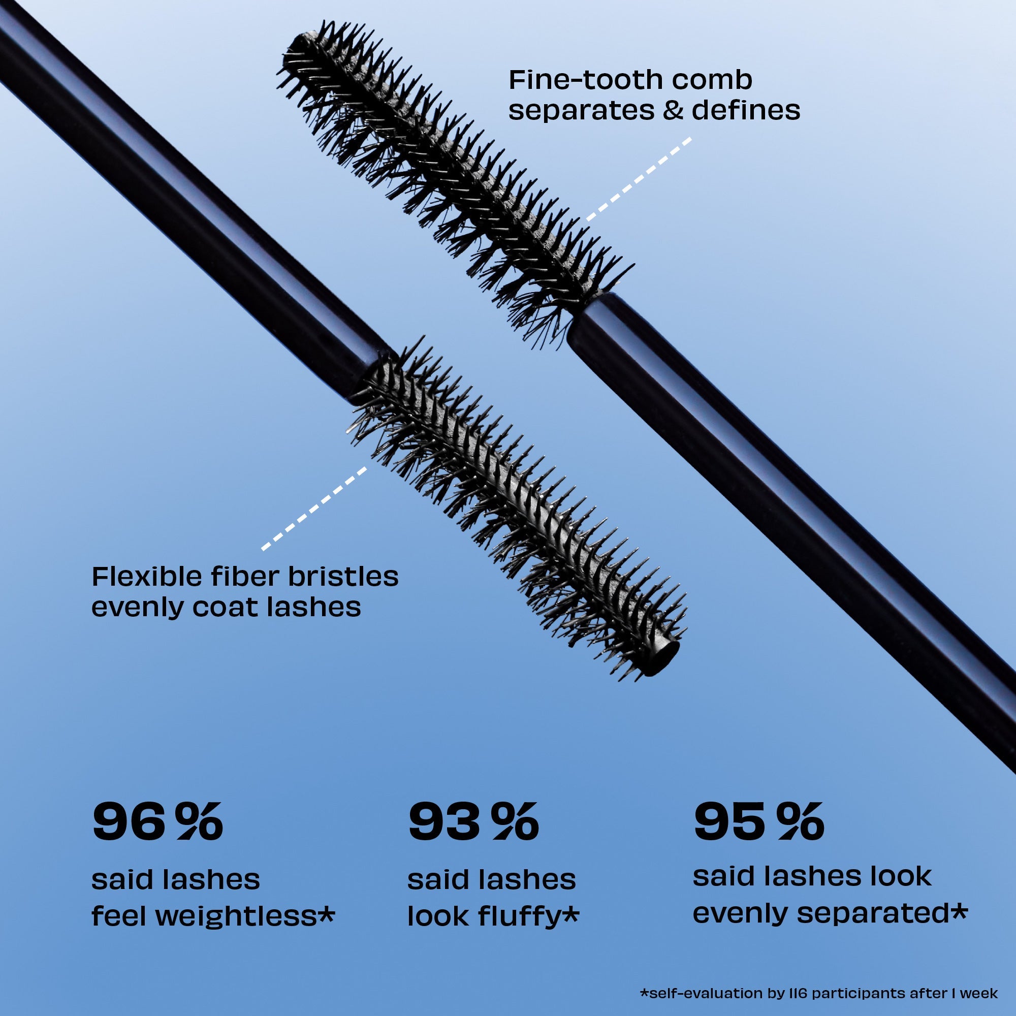 BADgal BANG! Mini Volumising Mascara 4g