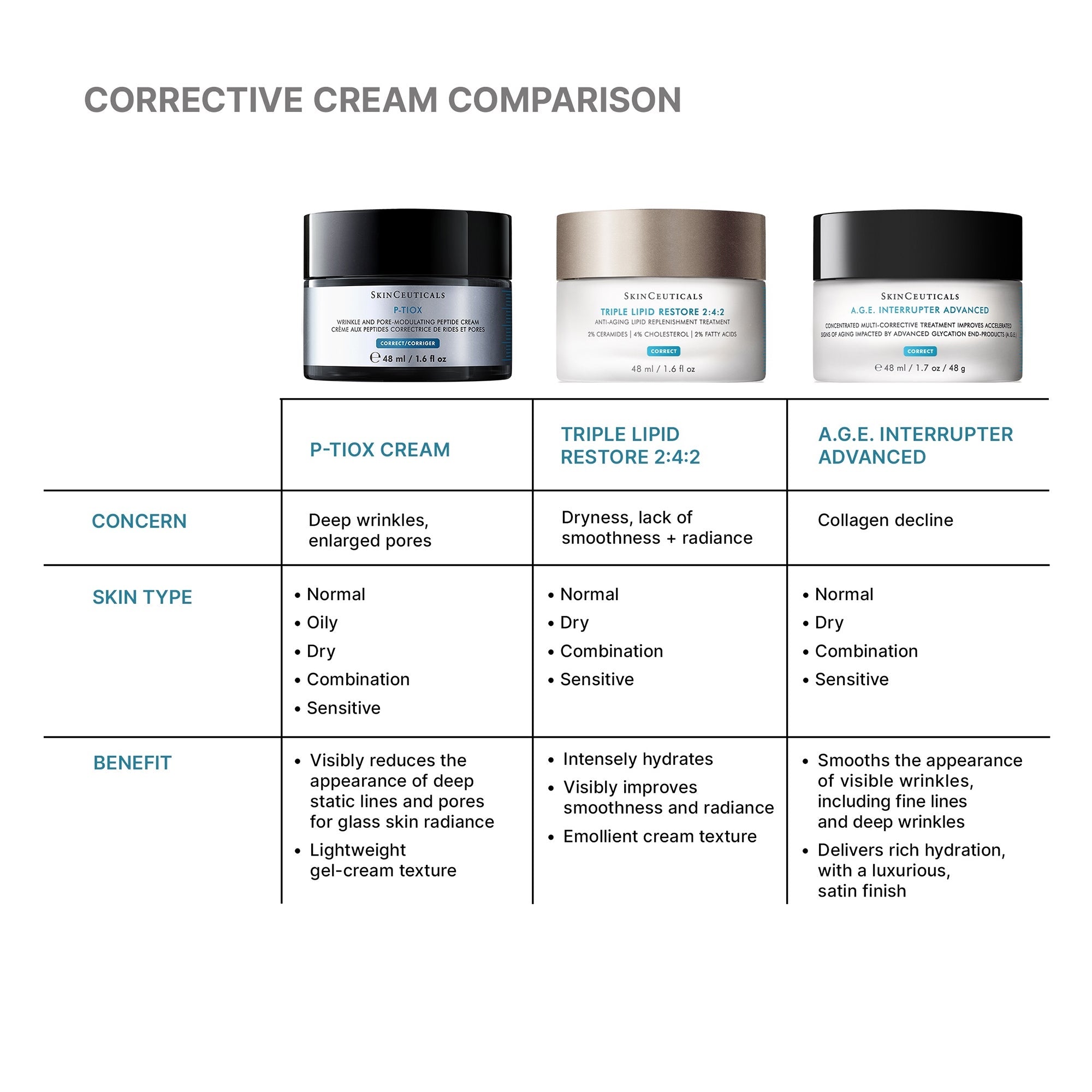 P-TIOX Anti-Wrinkle Cream 48ml by SkinCeuticals