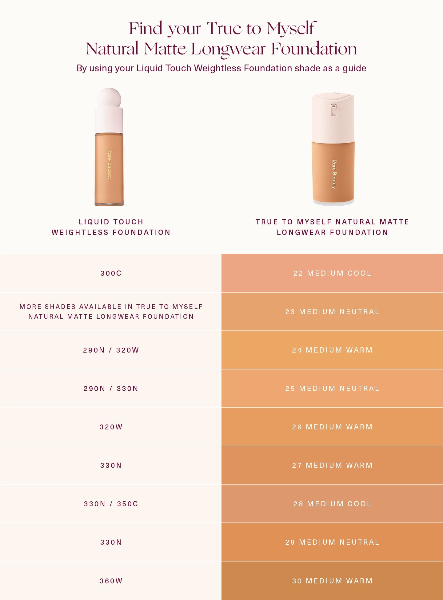 True to Myself Natural Matte Longwear Foundation by Rare Beauty