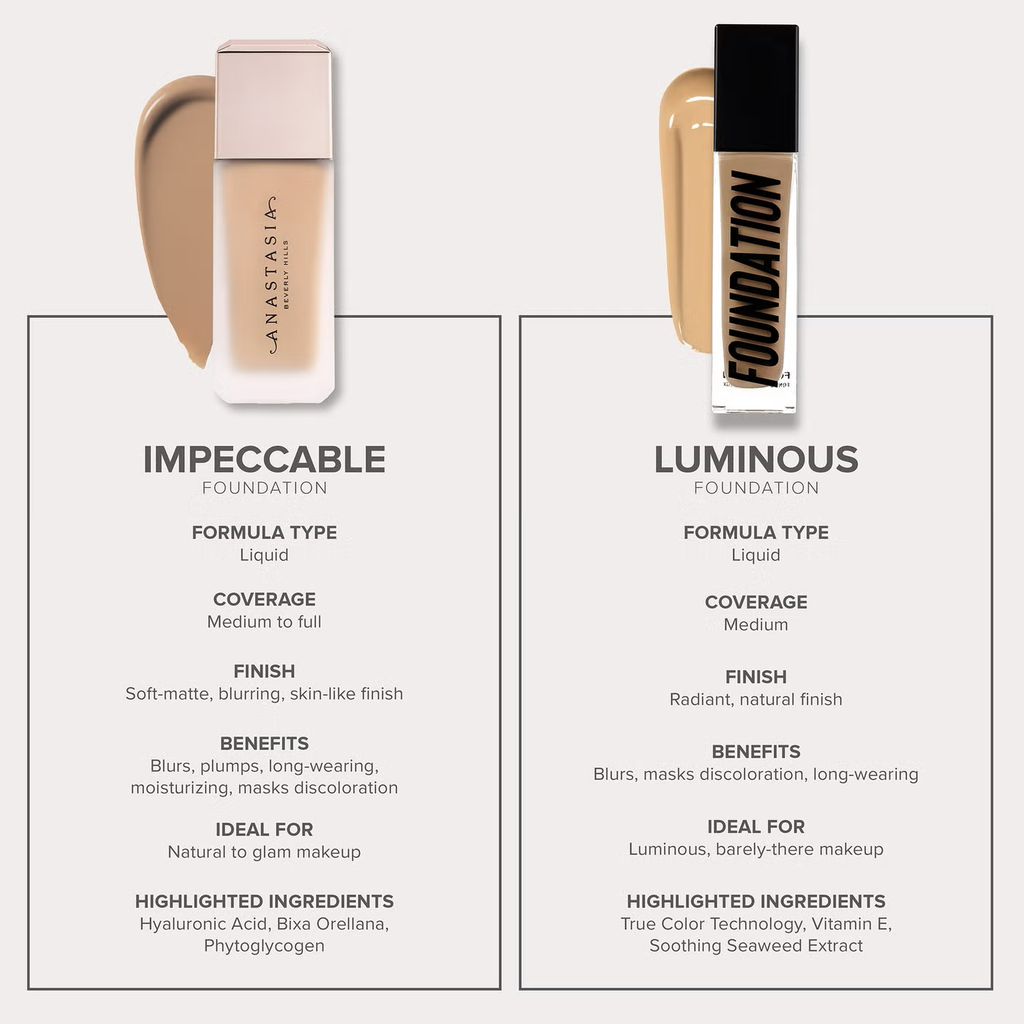 Anastasia Beverly Hills Luminous Foundation 30ml (Various Shades)