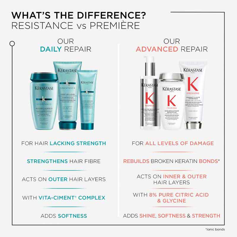 Resistance Strengthening Duo Shampoo And Conditioner For Fine To Medium Hair by Kérastase