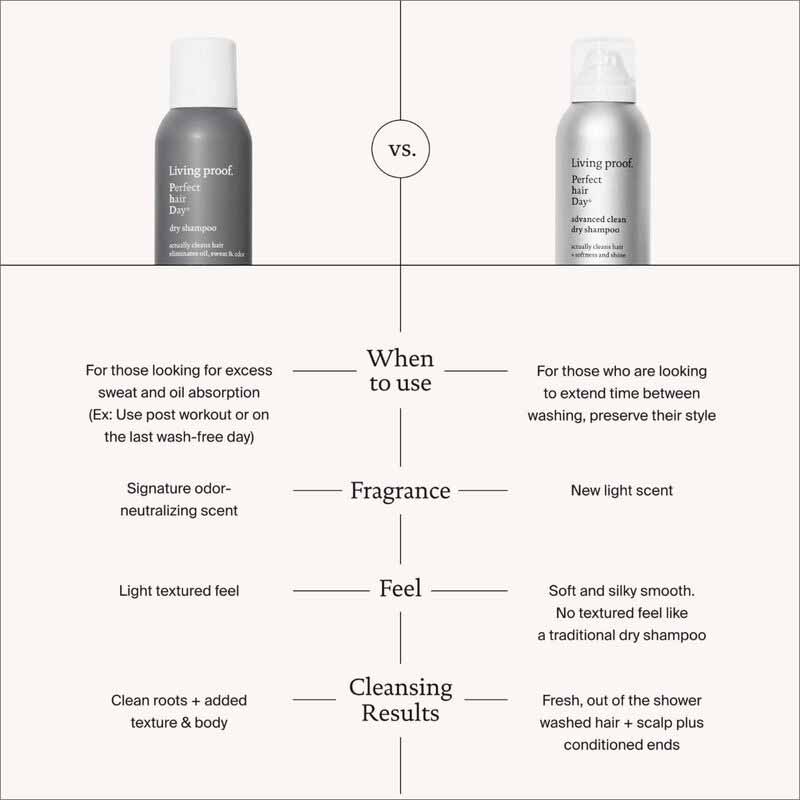 Perfect Hair Day Advanced Clean Dry Shampoo by Living Proof