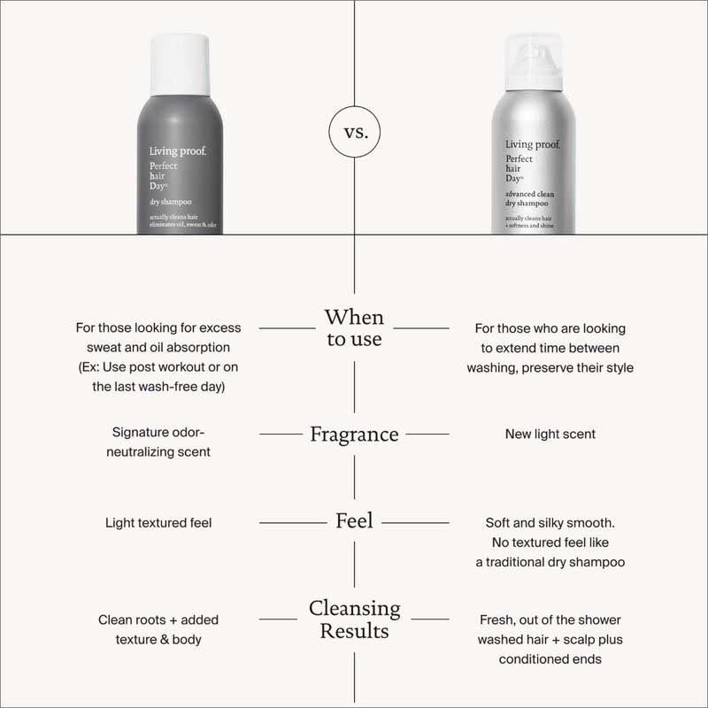 Perfect Hair Day Dry Shampoo by Living Proof