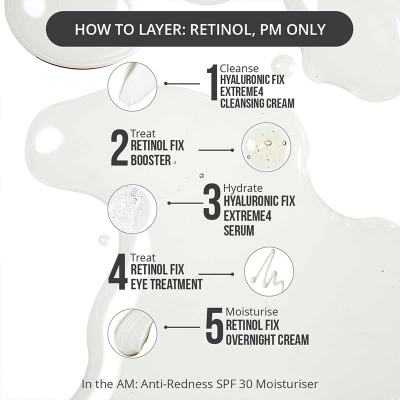 Retinol Fix Serum 3% by Nip + Fab