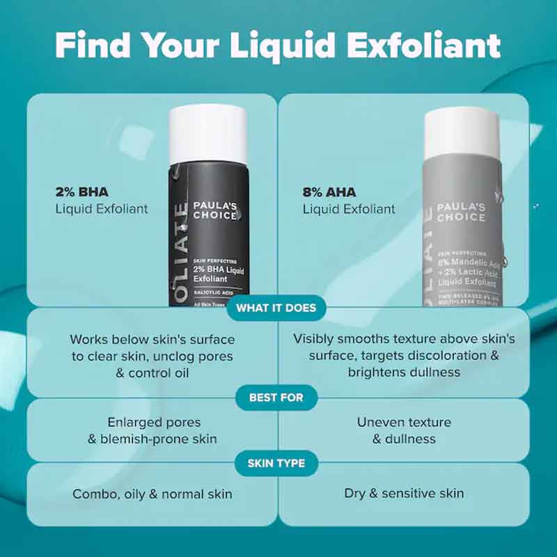 The Exfoliation Icons Kit by Paula's Choice