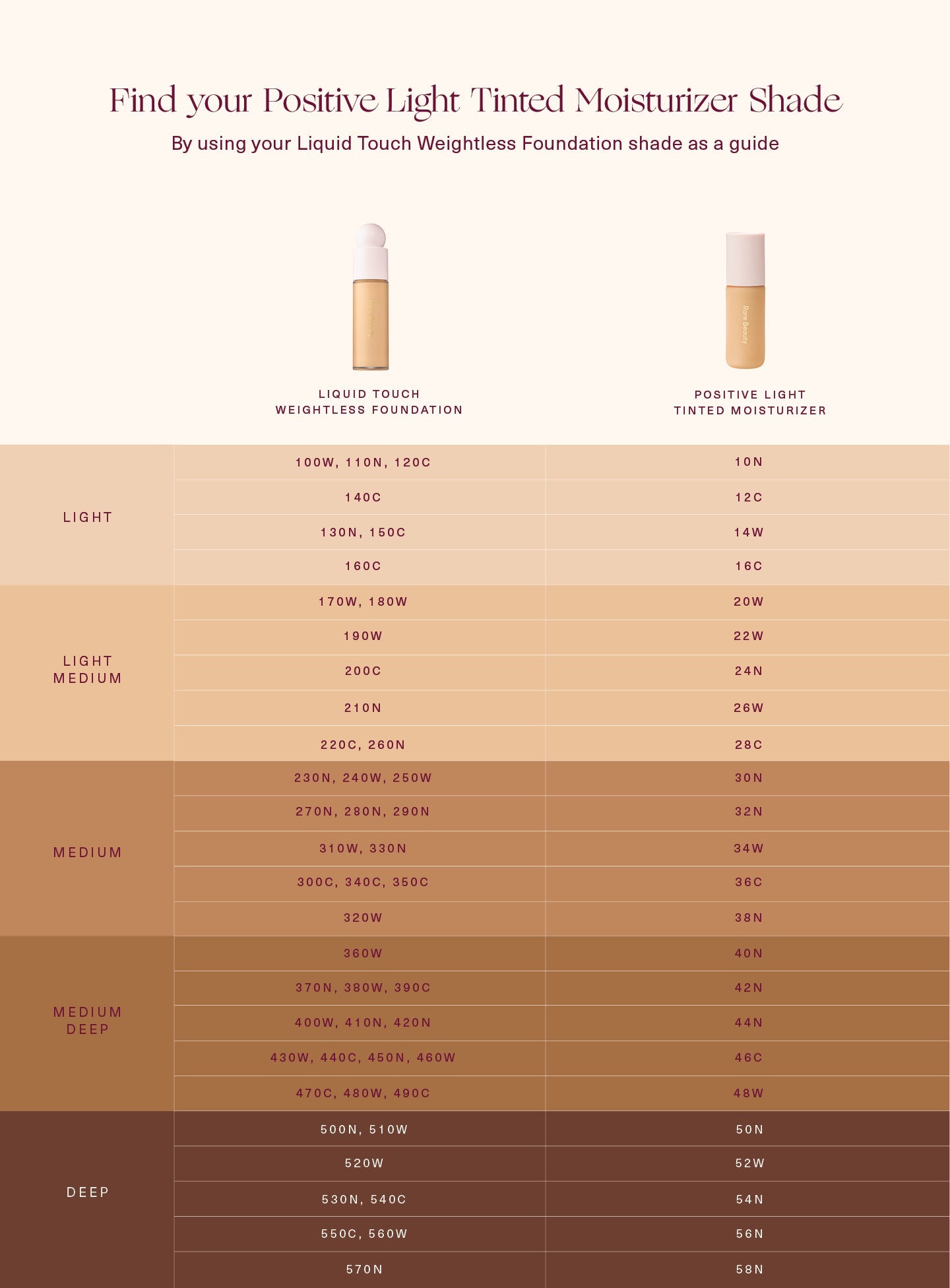 Positive Light Tinted Moisturizer Broad Spectrum SPF 20 Sunscreen by Rare Beauty