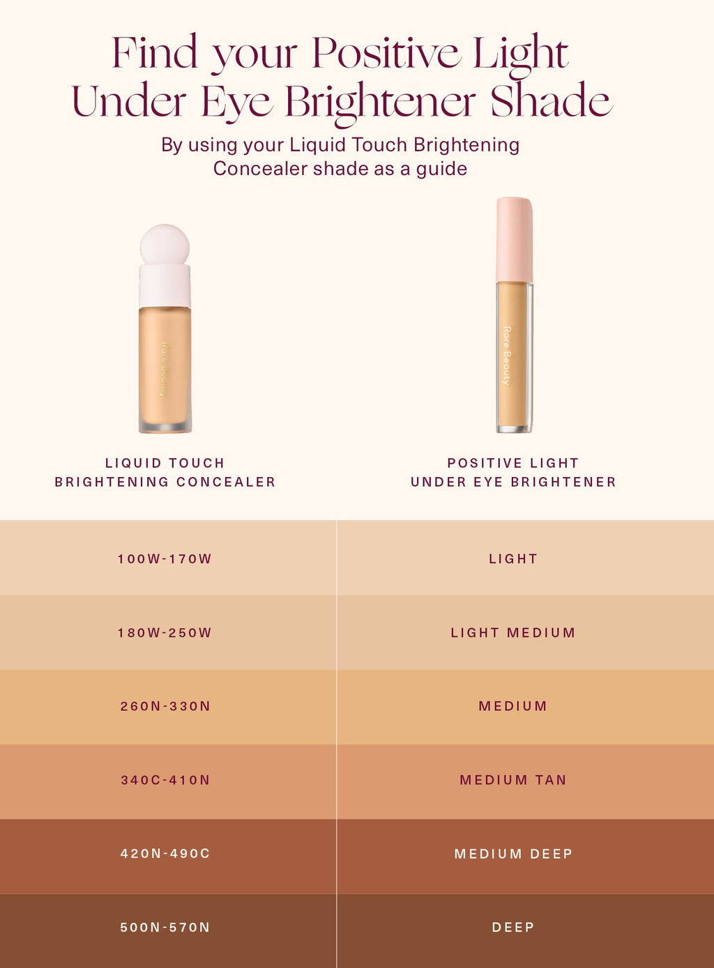 Positive Light Under Eye Brightener by Rare Beauty