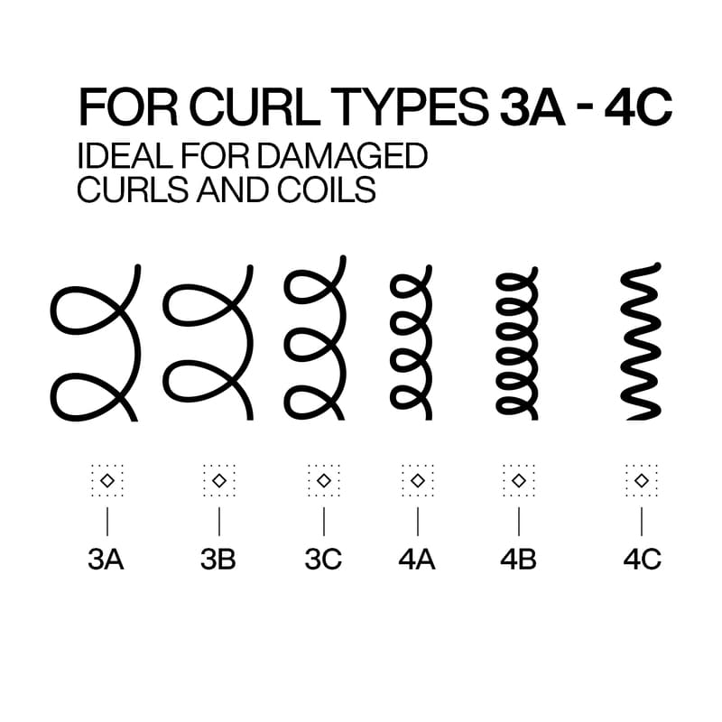 Acidic Bonding Curls Leave-In Treatment by Redken