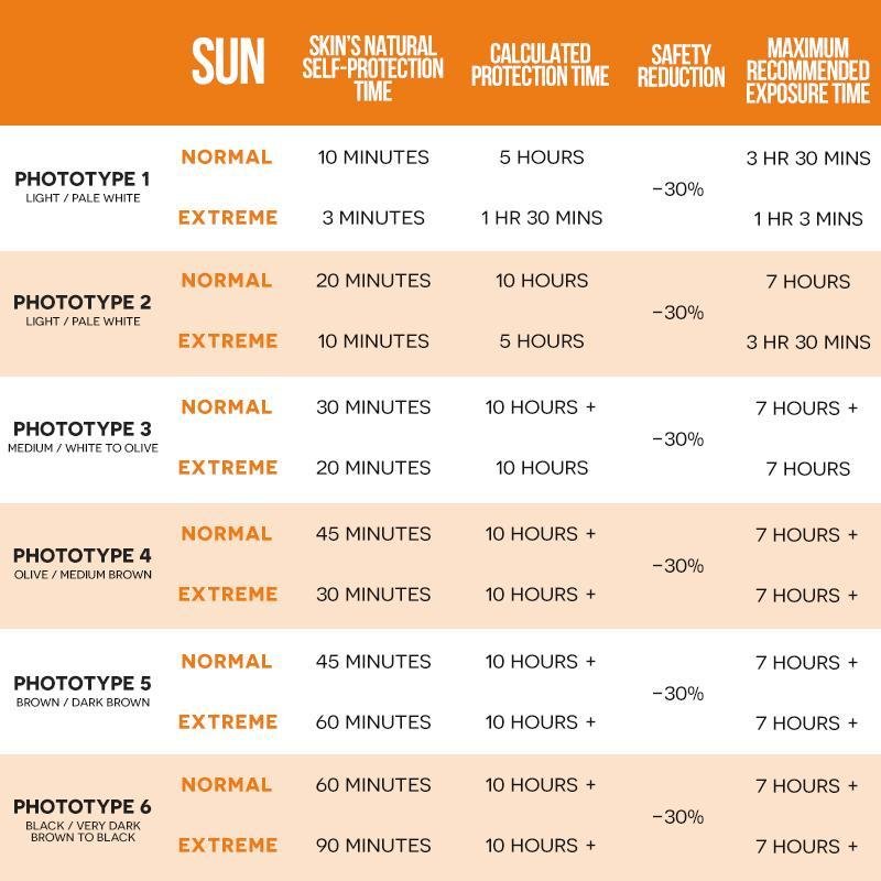 Sports Spray SPF 30 by Ultrasun