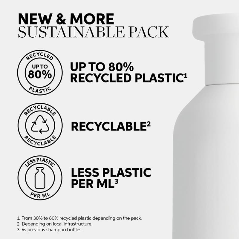 Invigo Blonde Recharge Shampoo by Wella Professionals